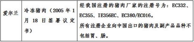 進(jìn)口肉類報(bào)關(guān)代理公司