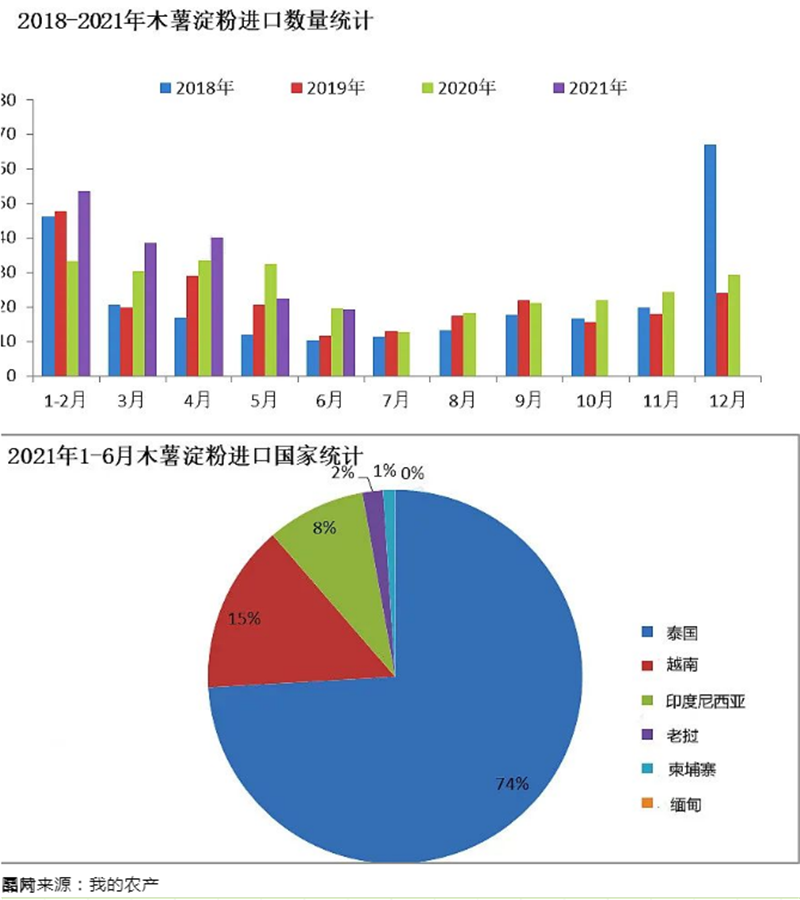 木薯淀粉報關公司.png