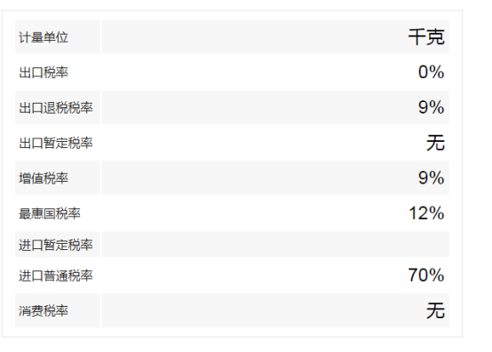 美國冷凍牛肉進口報關(guān)流程