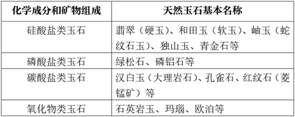 玉石進口報關(guān)代理.png